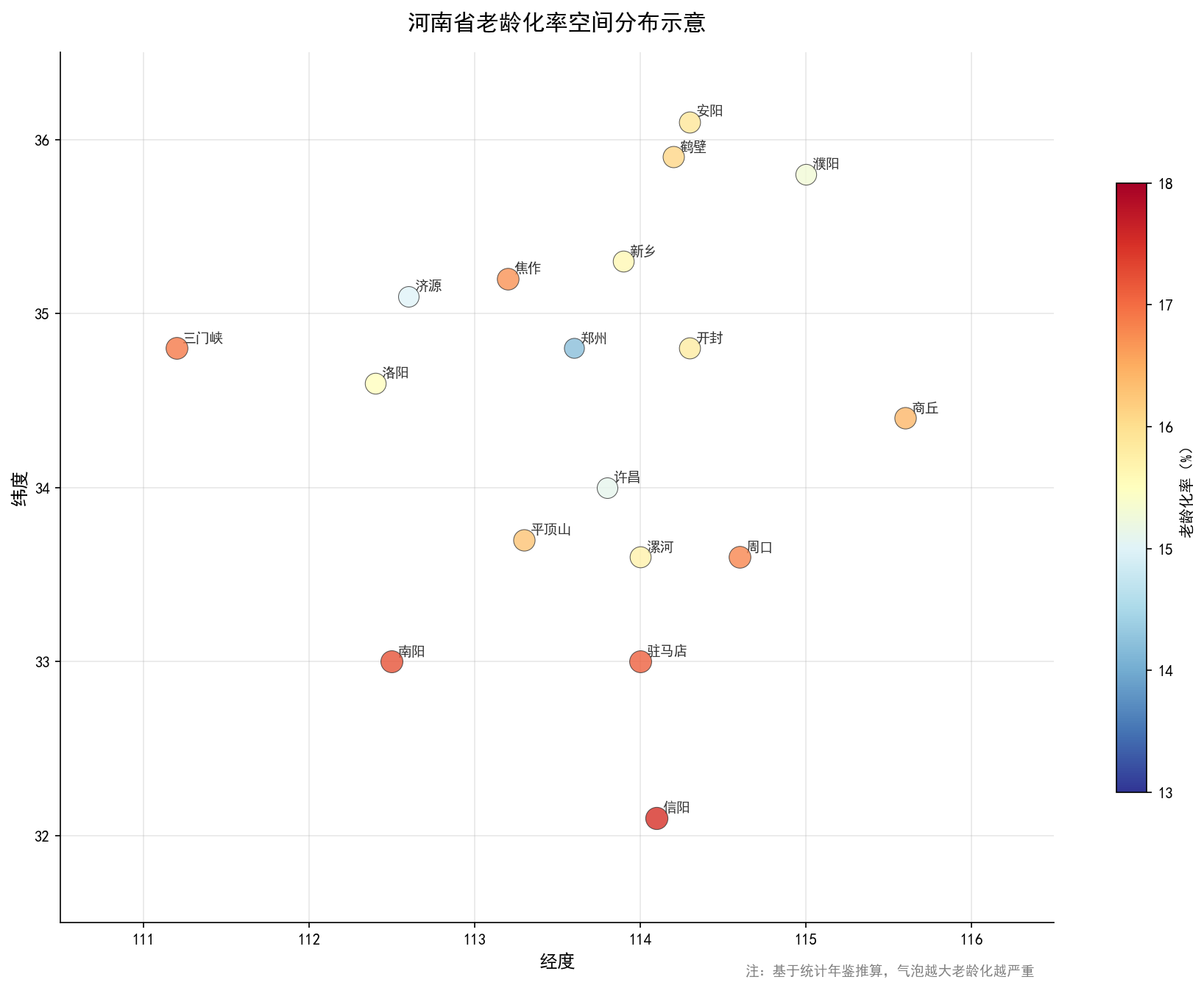 空间分布